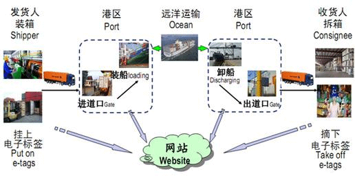 船讯网新增港口船舶搜索功能